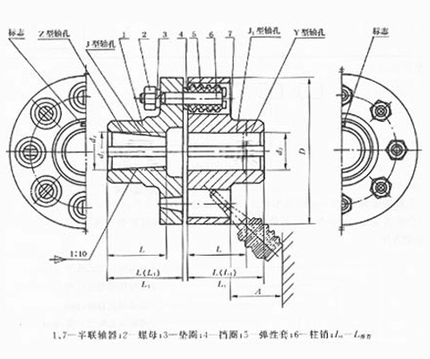 LT型彈性套柱銷聯軸器